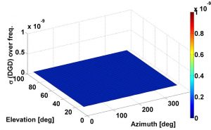 Source: Stefano Caizzone, Mihaela-Simona Circiu, Wahid Elmarissi, Christoph Enneking, Michael Felux and Kazeem A. Yinusa, German Aerospace Center (DLR)