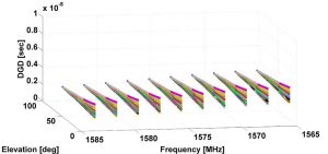 Source: Stefano Caizzone, Mihaela-Simona Circiu, Wahid Elmarissi, Christoph Enneking, Michael Felux and Kazeem A. Yinusa, German Aerospace Center (DLR)