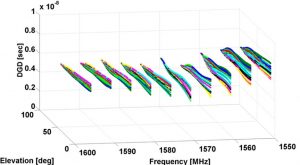 Source: Stefano Caizzone, Mihaela-Simona Circiu, Wahid Elmarissi, Christoph Enneking, Michael Felux and Kazeem A. Yinusa, German Aerospace Center (DLR)
