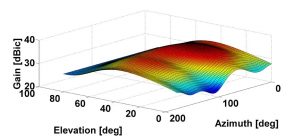 Source: Stefano Caizzone, Mihaela-Simona Circiu, Wahid Elmarissi, Christoph Enneking, Michael Felux and Kazeem A. Yinusa, German Aerospace Center (DLR)