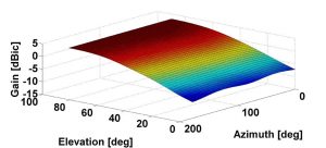 Source: Stefano Caizzone, Mihaela-Simona Circiu, Wahid Elmarissi, Christoph Enneking, Michael Felux and Kazeem A. Yinusa, German Aerospace Center (DLR)