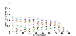 Source: Stefano Caizzone, Mihaela-Simona Circiu, Wahid Elmarissi, Christoph Enneking, Michael Felux and Kazeem A. Yinusa, German Aerospace Center (DLR)
