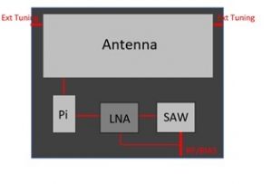 Architecture of the Antenova antenna. (Image: Antenova)