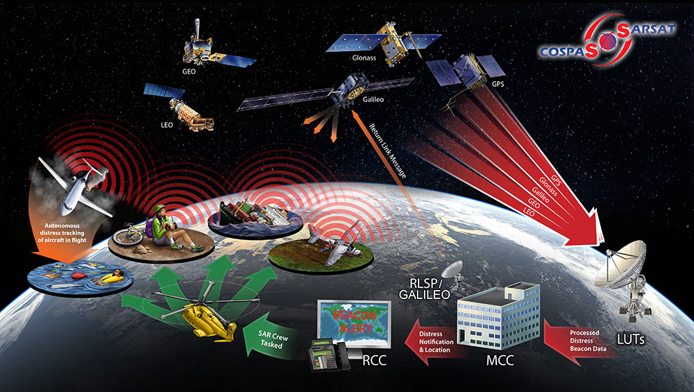 Image: International Cospas-Sarsat Programme