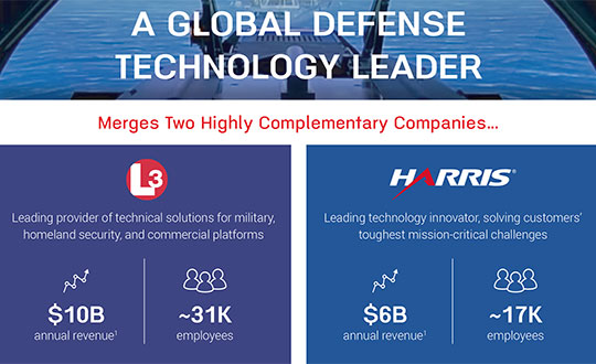 Image: from Fact Sheet by Harris and L3 Technologies