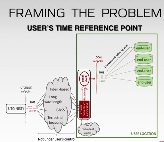 Framing the Problem. Photo: National Institute of Standards and Technology