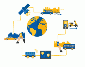 Cover image of Galileo for Mobility leaflet. (Image: GSA)