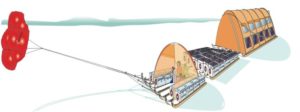 The Inuit WindSled is a multi-part sledge the size of a lorry, complete with mounted tents and solar power panels, pulled through the ice using a mammoth 150 sq. m kite. (Graphic: ESA) 