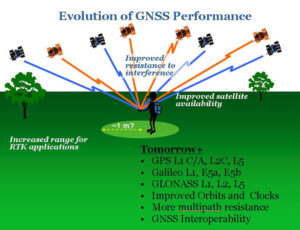 Image: Celebrating200years.noaa.gov