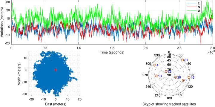 FIGURE 11. Navigation solution. (Image: Authors)