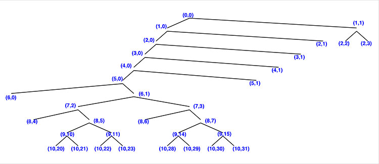 FIGURE 2. Tree decomposition for scenario I. (Image: Authors)