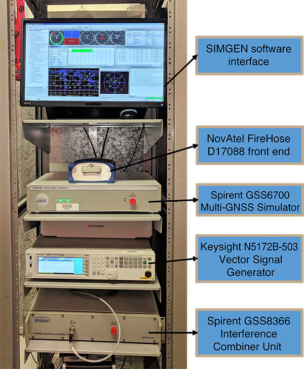 FIGURE 4. Hardware experimental setup. (Image: Authors)