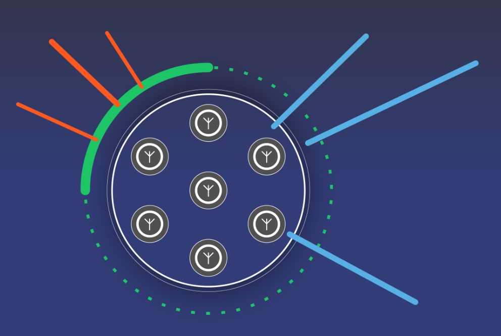 Anti-Jam antennas use techniques, such as nulling or beam-forming, to mitigate the effects of interfering signals. Image: Orolia