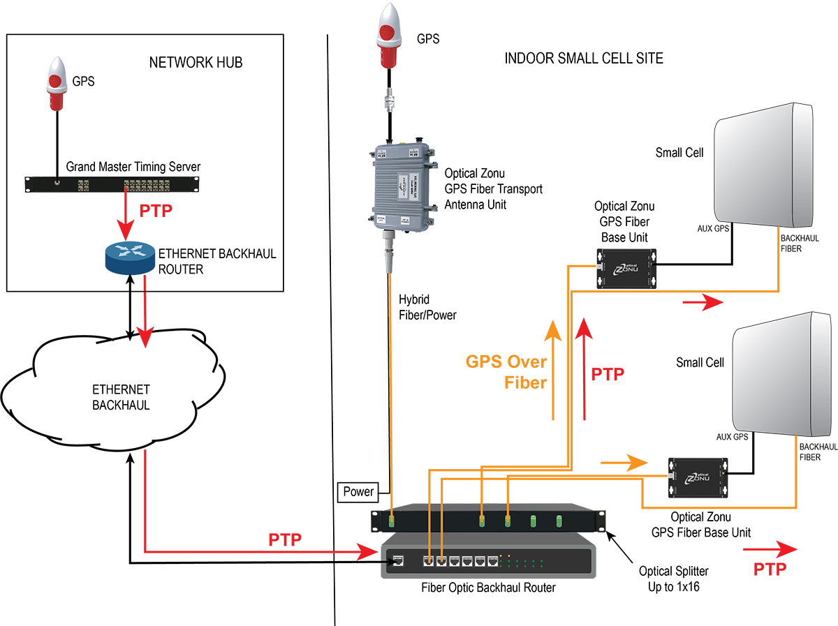Diagram: Optical Zonu