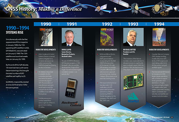 GPS_World_25_Year_Timeline_Page1