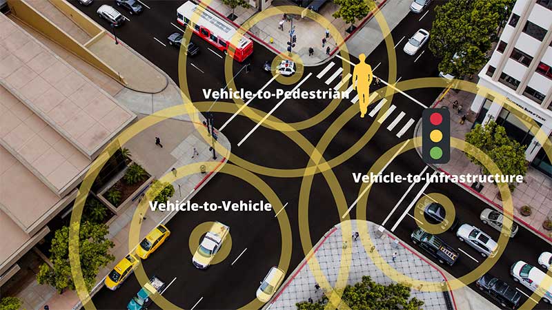 Image: Cohda Wireless