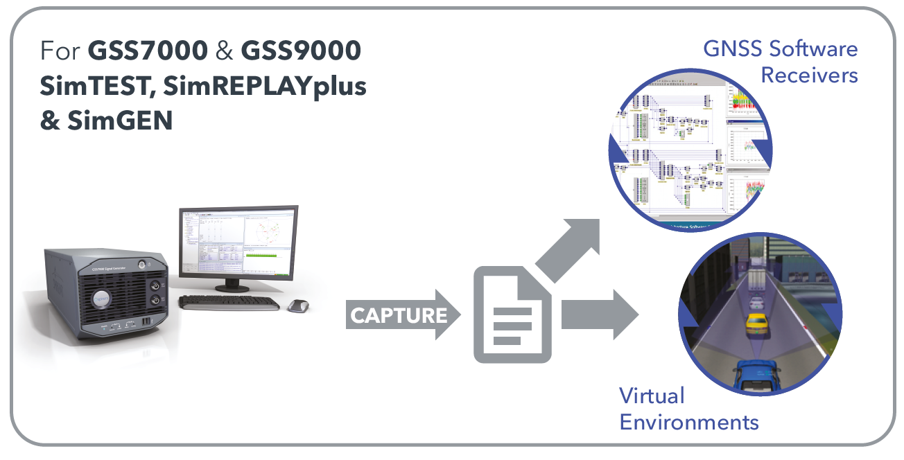 SimIQ Capture: Record I/Q data from Spirent GNSS simulators into files. (Image: Spirent)