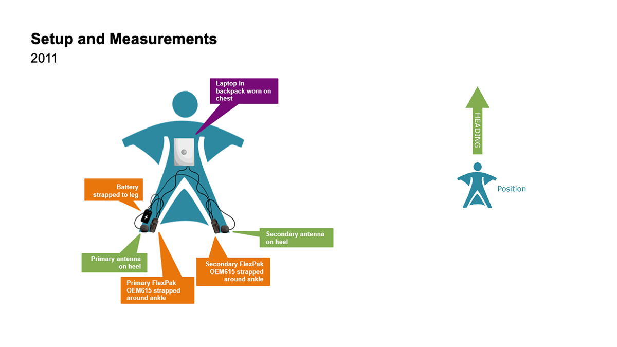 2011 wingsuit jump setup. (Image: NovAtel)