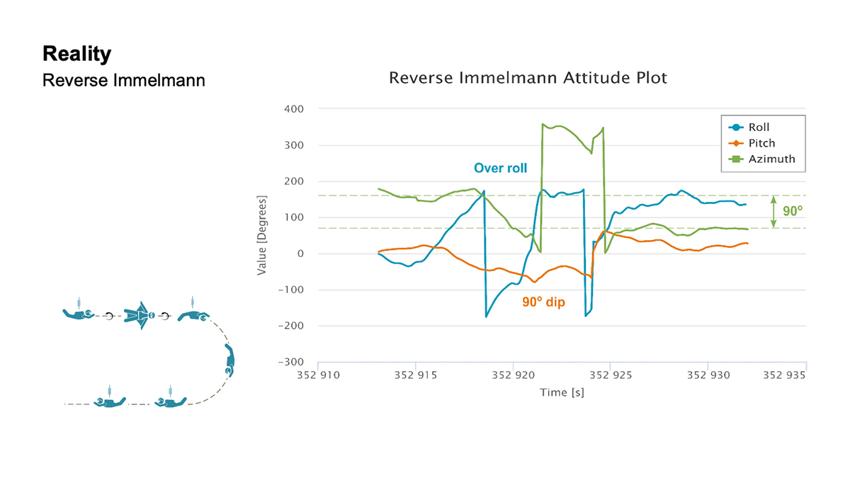 <strong>Reality:</strong> This chart shows the actual data. (Chart: NovAatel)