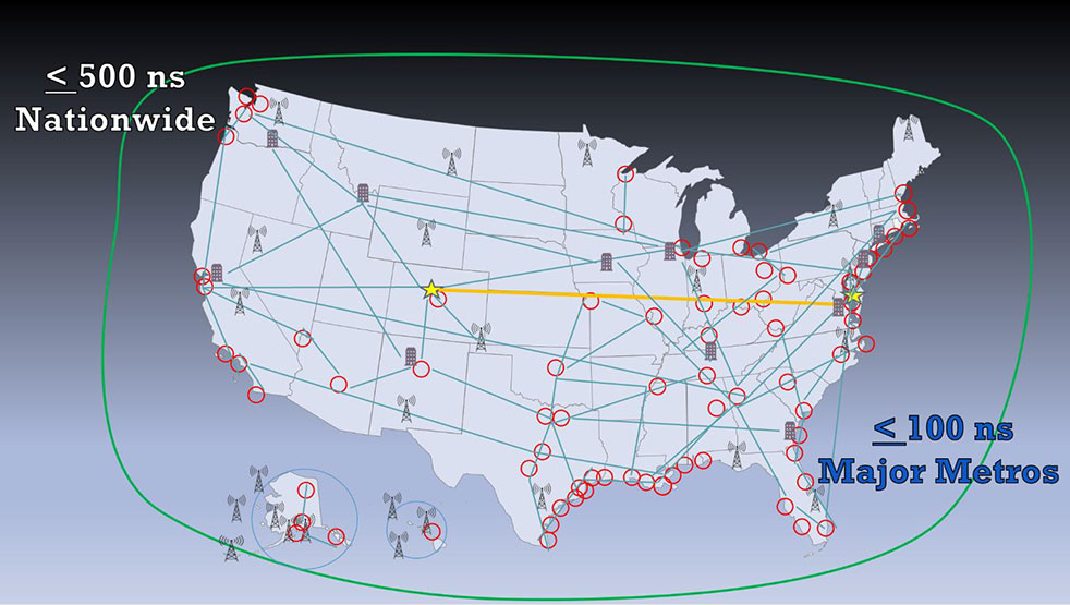 Image: RNT Foundation