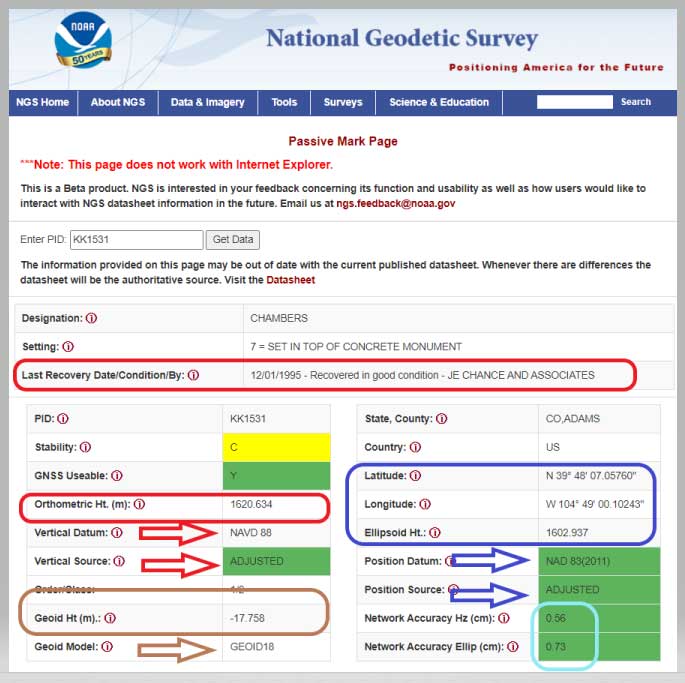 Image: National Geodetic Survey