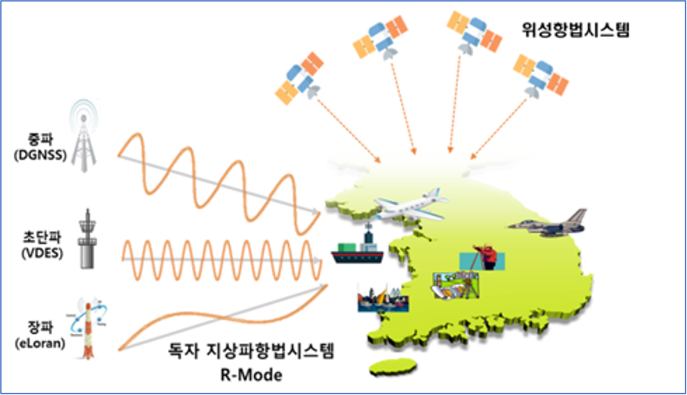 Image: Ministry of Oceans and Fisheries, South Korea
