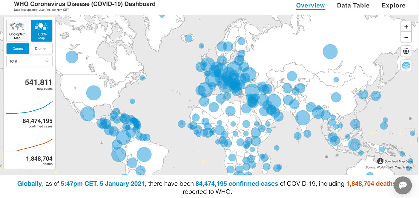 Graphic: World Health Organization