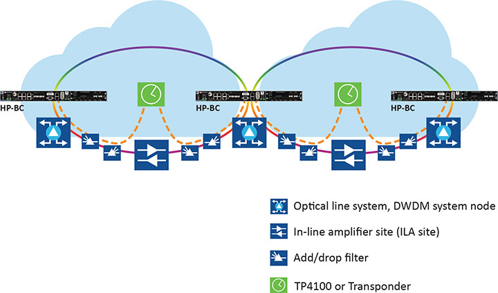 Figure 2. Optical network deployment with OTC. (Image: Microchip)