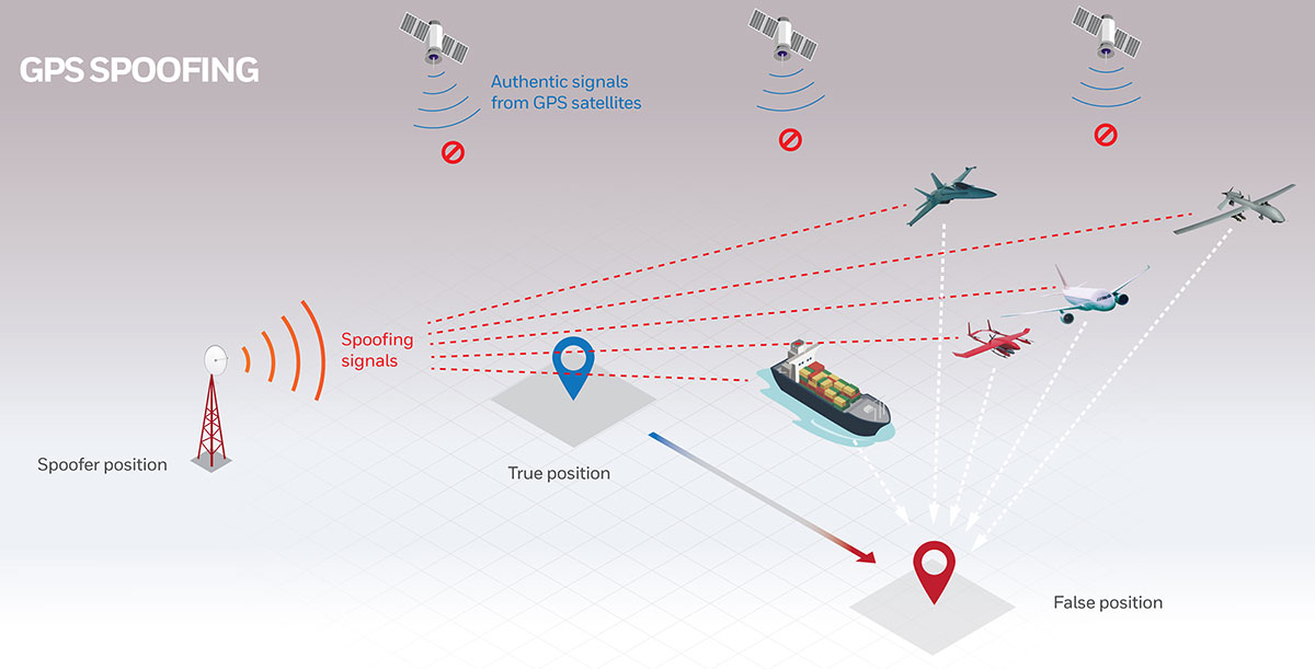 Illustration: Honeywell