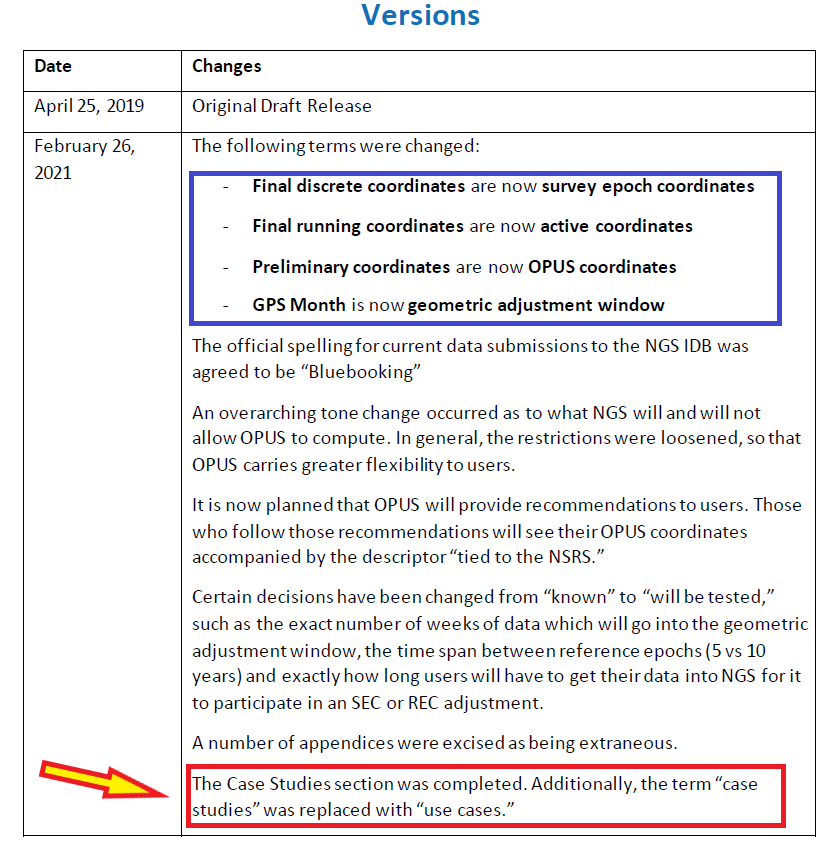 Major Changes to NOS NGS 67. (Image: NGS)