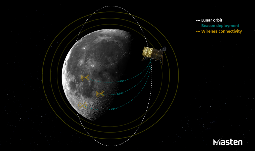PNT beacons can be deployed in orbit to penetrate the lunar surface and enable consistent wireless connectivity. (Image: Masten Space Systems)