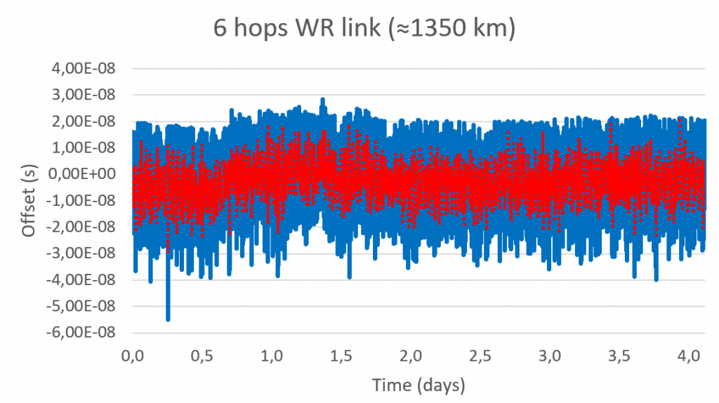 Image: Seven Solutions