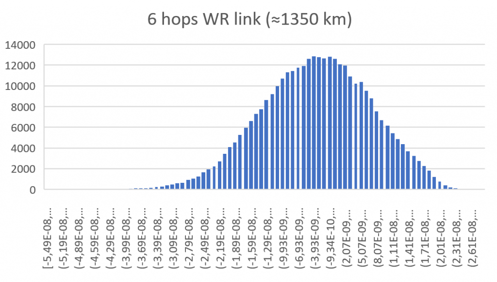 Image: Seven Solutions