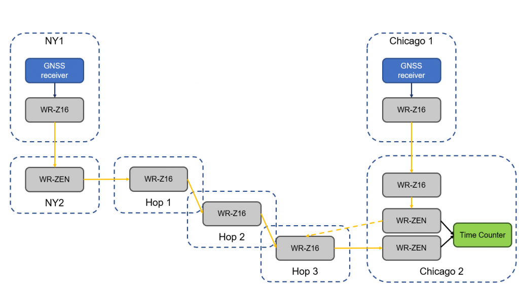 Image: Seven Solutions