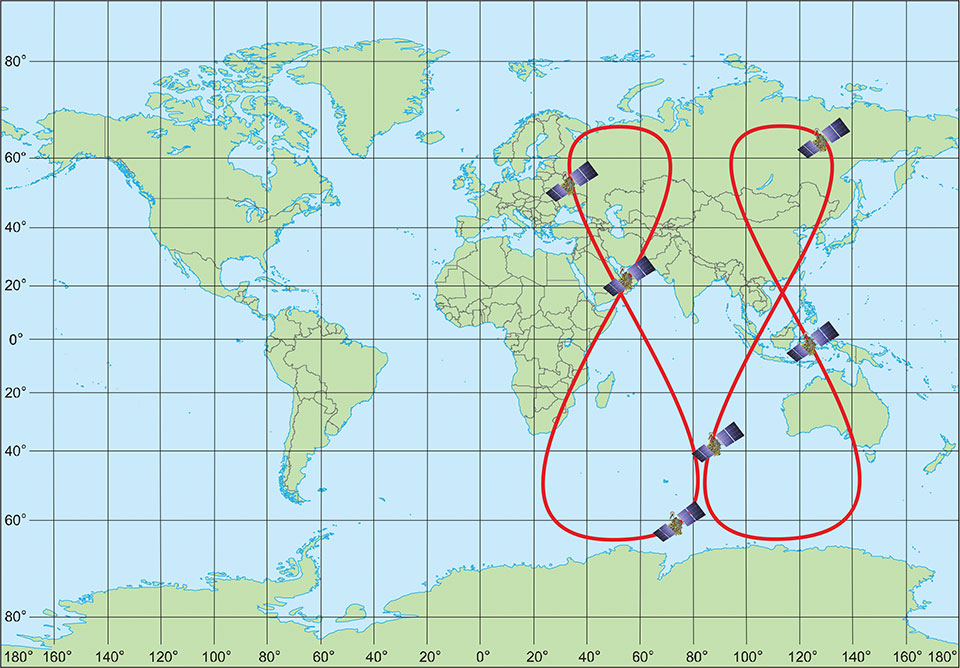 Figure 1. GLONASS high inclined space complex. (Image: Institute of Navigation Technology JSC)