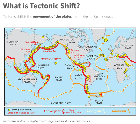 Image: National Ocean Service Website