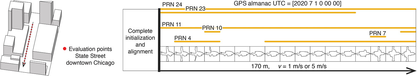 FIGURE 8. Evaluation points and PRN numbers of visible satellites at each point. (Image: Authors)