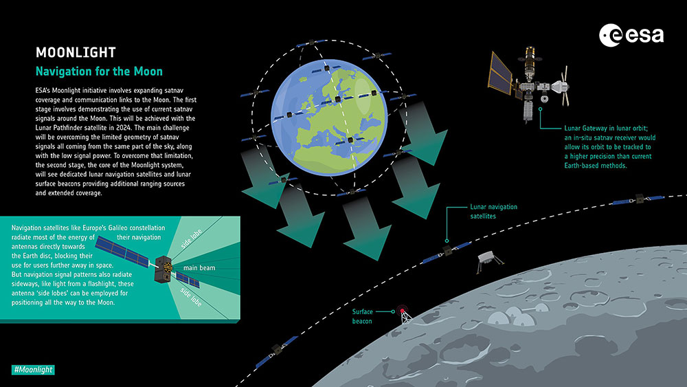 Infographic: ESA