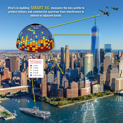 iPosi’s in-building SMART 5G measures the loss profile to protect military and commercial spectrum from interference in shared or adjacent bands. (Image: iPosi)