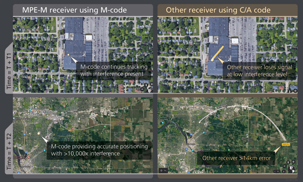 BAE Systems’ MPE-M provide the benefit of M-Code operation in a challenged RF environment. Image: BAE Systems