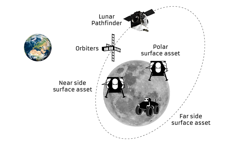 Artist illustration of the Pathfinder mission. (Image: SSTL)