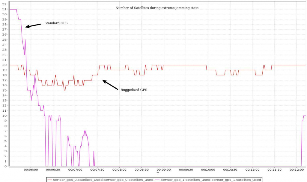 Test results. (Image: Deltaquad)
