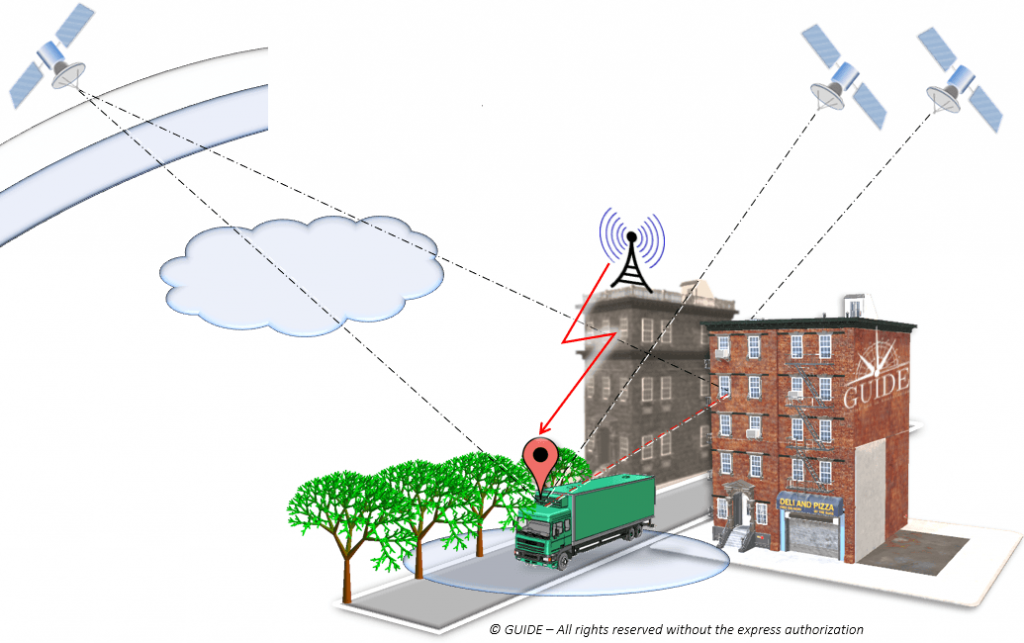 Figure 1. Sources of error in urban geolocation. (Image: GNSS-GUIDE)