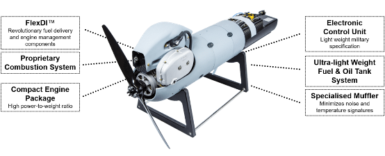 Orbital UAV Propulsion System (Photo: Orbital)