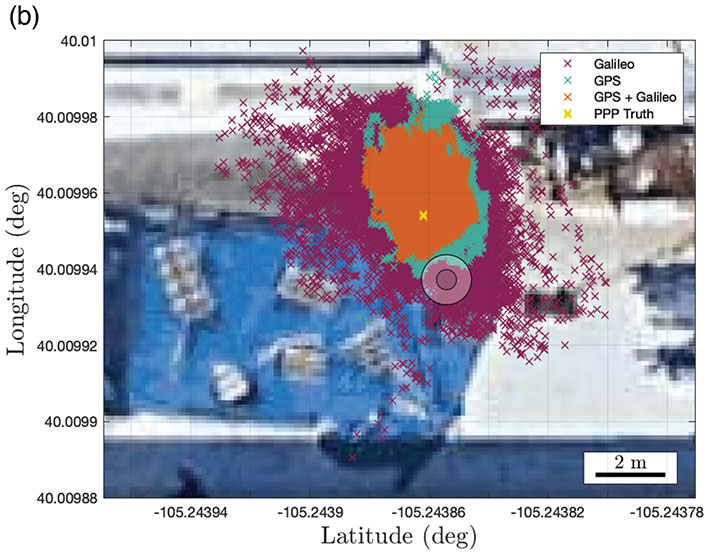 FIGURE 1b. Map visualization of the comparison among position solutions computed using only GPS, only Galileo and a combined GPS plus Galileo dual-constellation solution at CU Boulder. (Image: Authors)