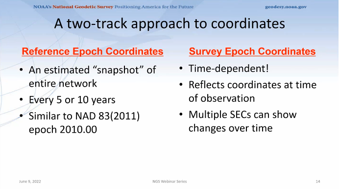 New Types of Coordinates (Image: NGS June 6th Webinar - It's 2022…are we done yet?)