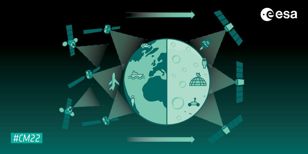 A vision of future, layered, satellite navigation, stretching from Earth to the Moon. (Image: ESA)