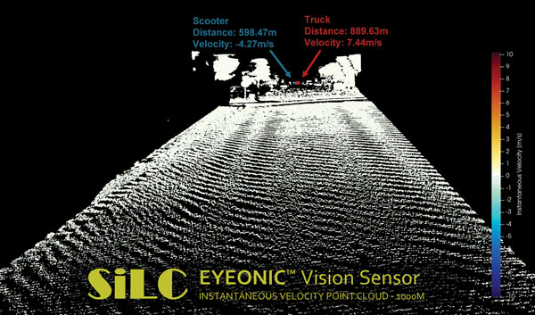 Photo: SiLC Technologies