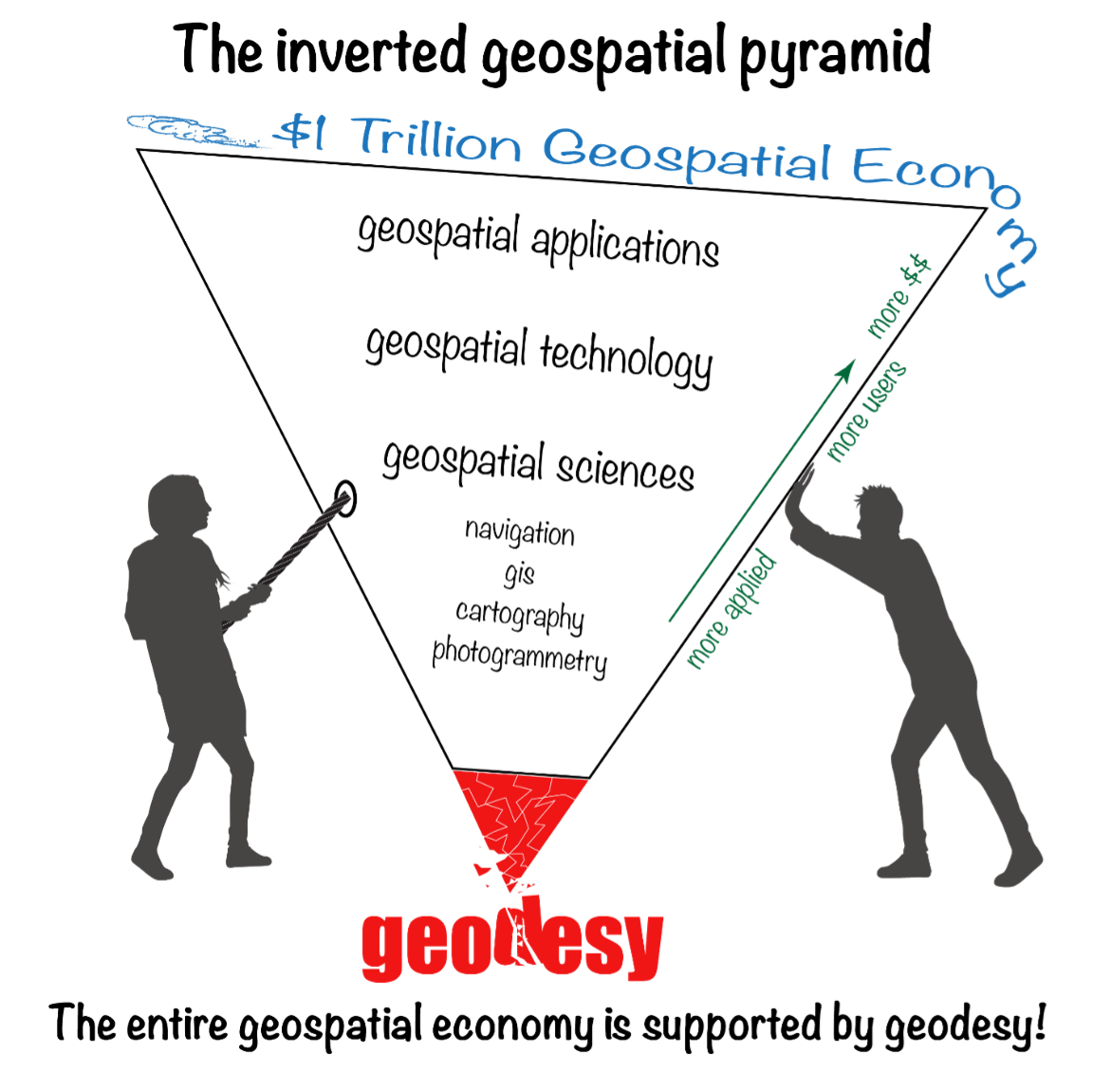 Image: Dana Caccamise II