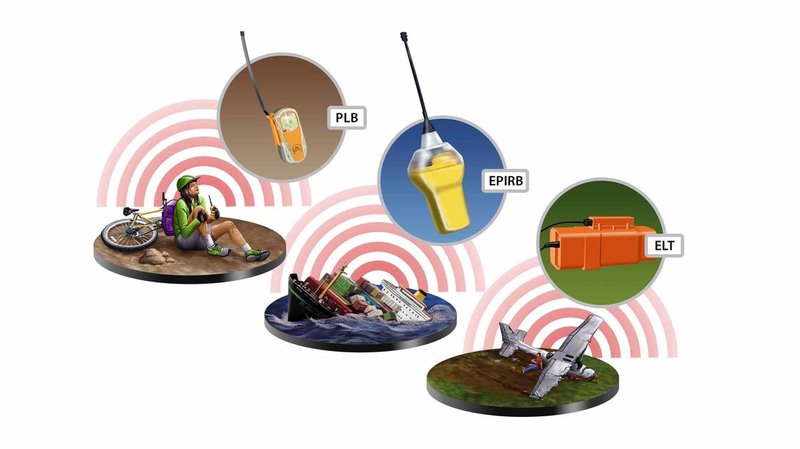 The three main types of 406 distress beacons and the kinds of situations each are designed for wilderness use, marine and aviation. (Image: Cospas-Sarsat)